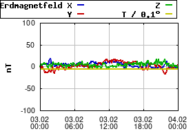 Gnuplot