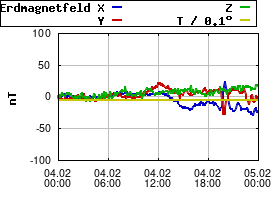 Gnuplot