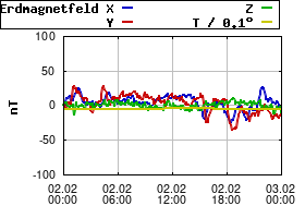 Gnuplot