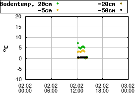 Gnuplot