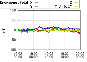 Gnuplot
