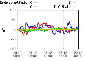 Gnuplot