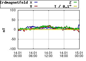 Gnuplot