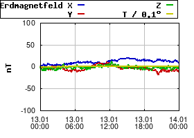 Gnuplot