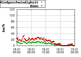 Gnuplot