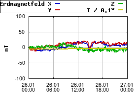 Gnuplot