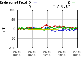 Gnuplot