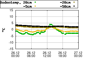 Gnuplot