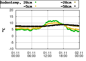 Gnuplot