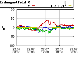 Gnuplot