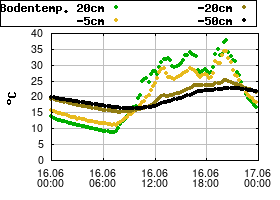 Gnuplot