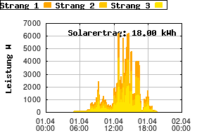 Gnuplot