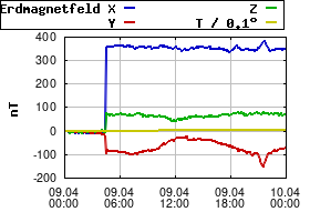 Gnuplot
