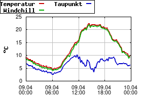 Gnuplot