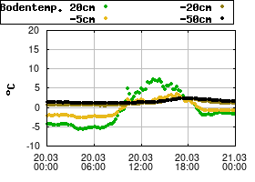 Gnuplot