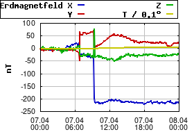 Gnuplot
