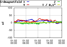 Gnuplot