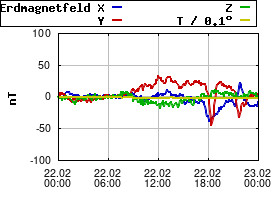 Gnuplot