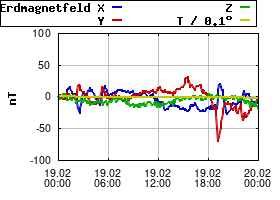 Gnuplot