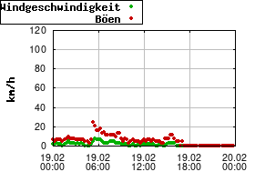 Gnuplot