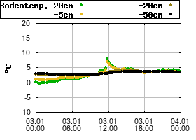 Gnuplot