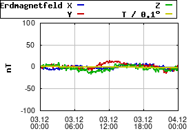 Gnuplot