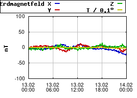 Gnuplot