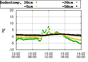 Gnuplot