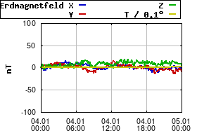 Gnuplot