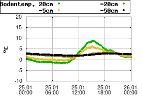 Gnuplot