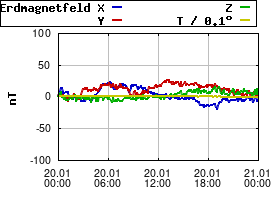Gnuplot