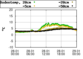 Gnuplot