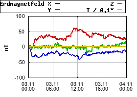 Gnuplot