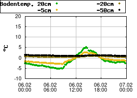 Gnuplot