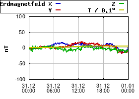 Gnuplot