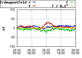 Gnuplot