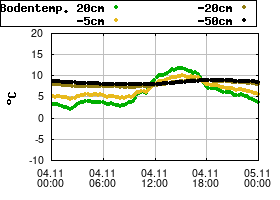 Gnuplot