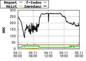 Gnuplot
