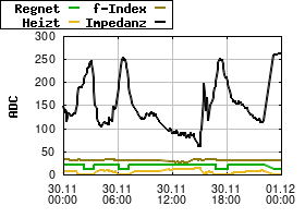 Gnuplot