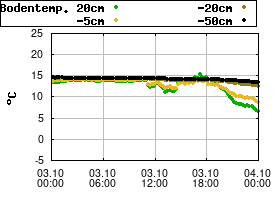 Gnuplot