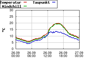 Gnuplot