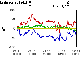 Gnuplot
