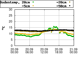 Gnuplot