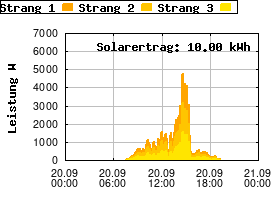 Gnuplot