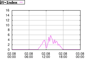 Gnuplot