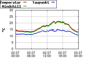 Gnuplot