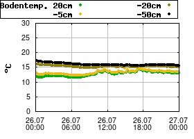 Gnuplot