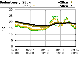 Gnuplot