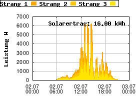 Gnuplot
