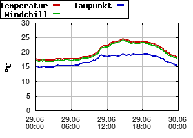Gnuplot
